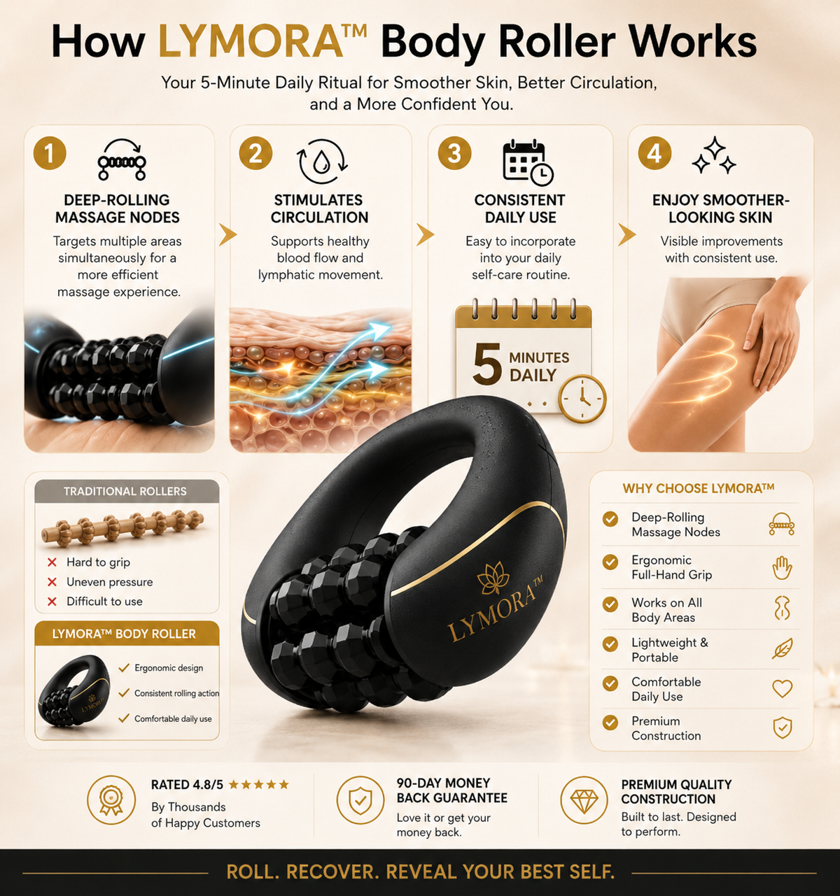 Lymora™ Body Roller