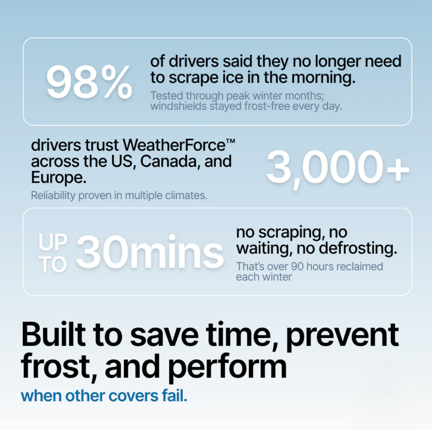 SnowGuard Wind Cover