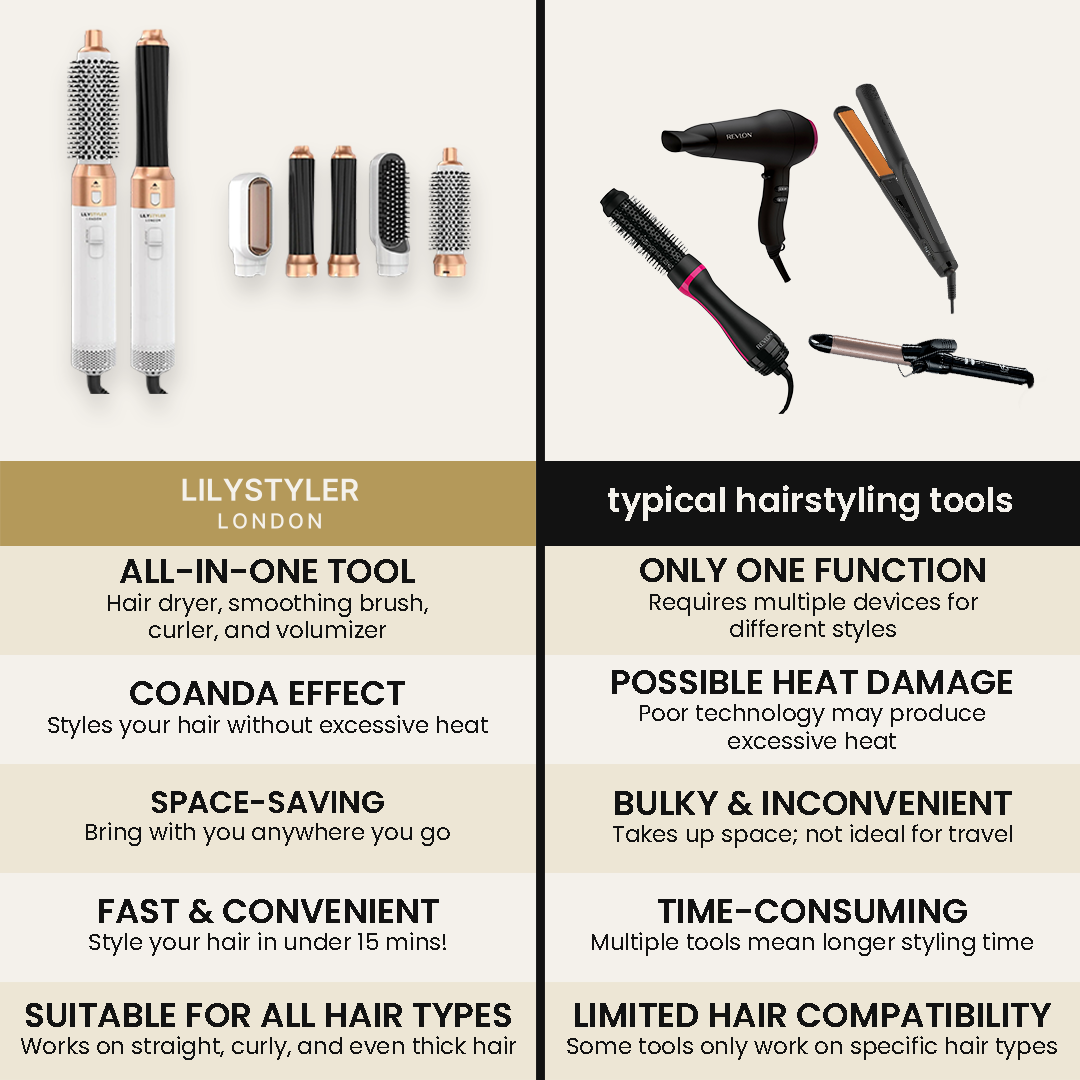 Everyday Precision Hair MultiStyler Pro