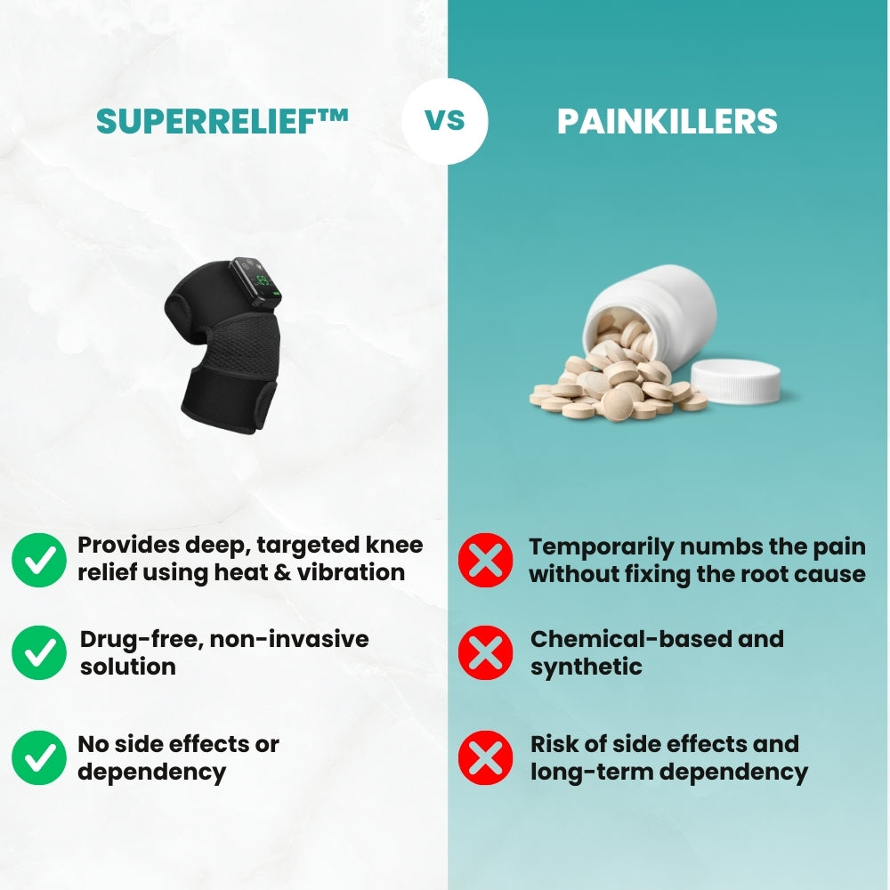 SuperRelief Heated Knee Wrap